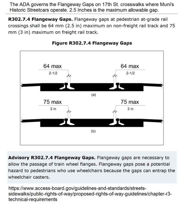 ADAFlangewayGapsGuide