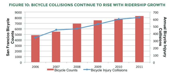bikecollisionskeeppace