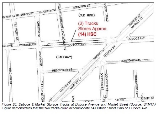 DuboceAvenueMUNITracks