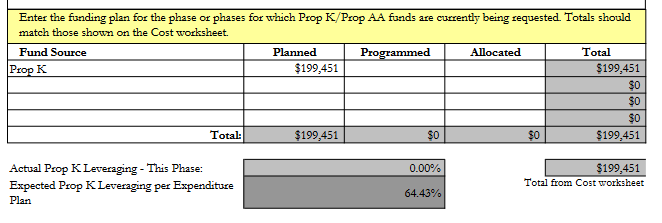 costs-moneyisfromPropK