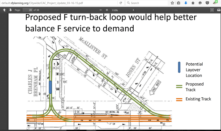 newf-lineturnbackloop