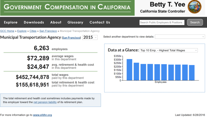 01-govcomp-sfmta-2015