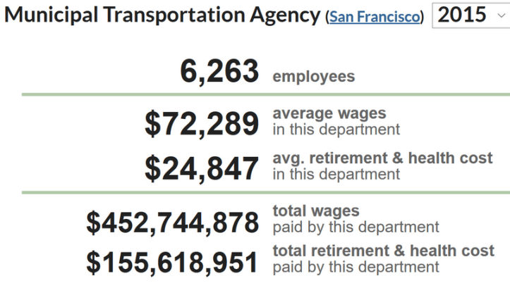 01-govcomp-sfmta-2015small