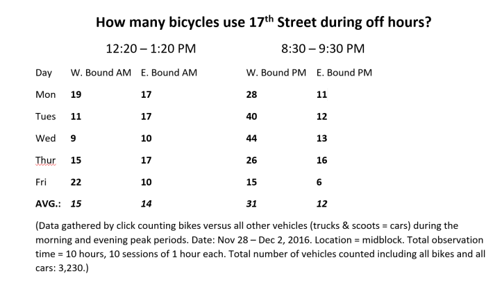 02-vehiclebikeoffhours