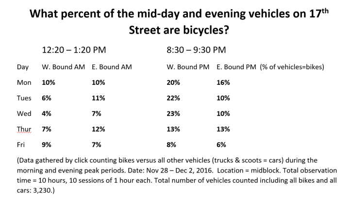 02-vehiclepercentbikeoffhours