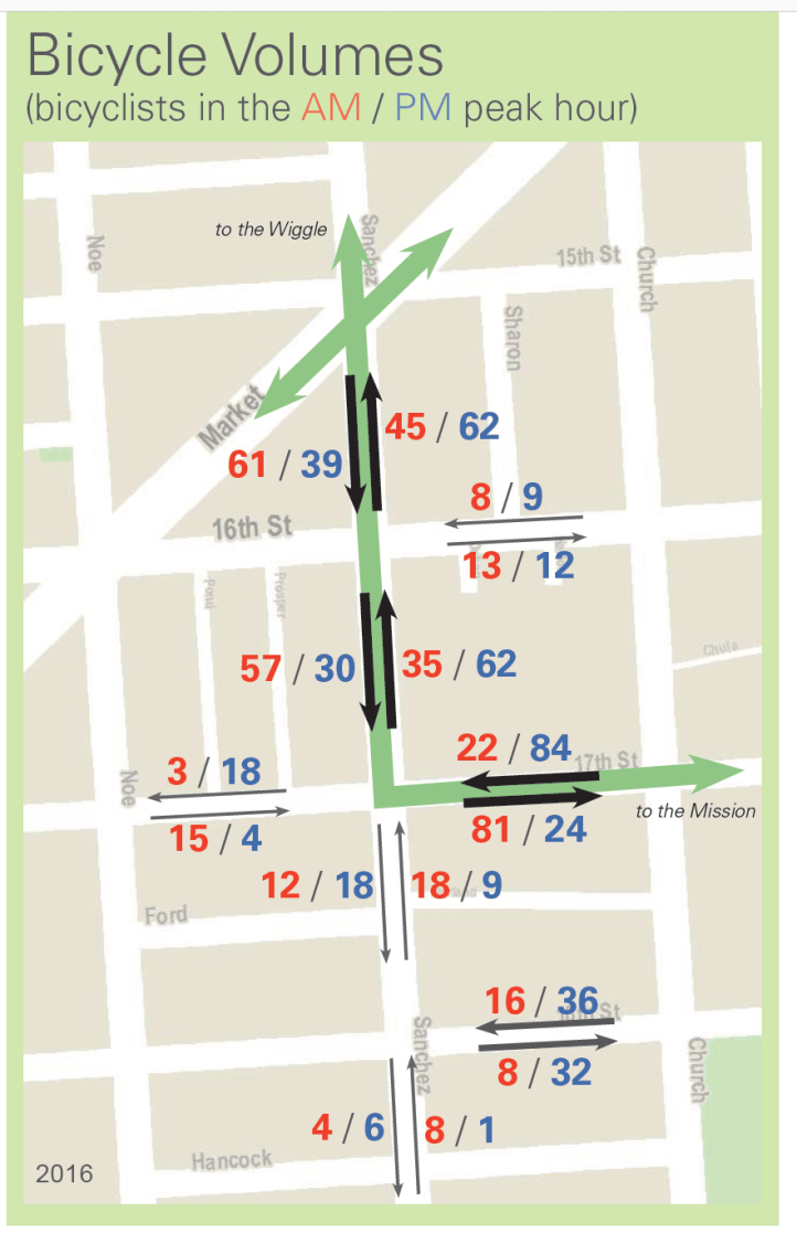 17thStBicycleVolumes