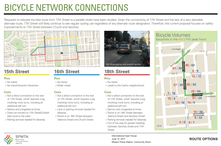 MeetingBoard7June15-2017