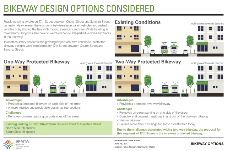 MeetingBoard8June15-2017